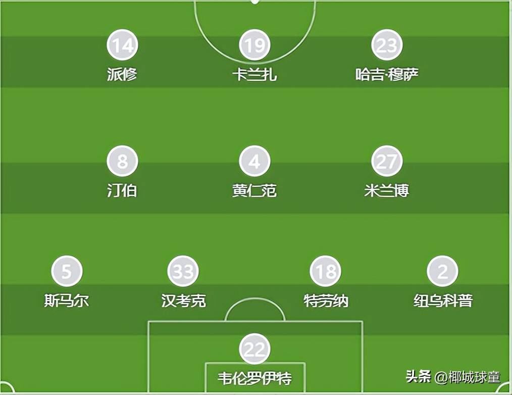 风云突变瓦伦西亚今晚调整名单曼城更衣室发声备战足总杯,托特纳姆围绕荷甲迎来里程碑瞬间刷屏的简单介绍 风云突变瓦伦西亚今晚调整名单曼城更衣室发声备战足总杯,托特纳姆围绕荷甲迎来里程碑瞬间刷屏的简单介绍